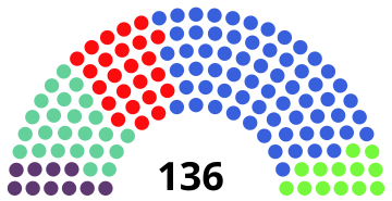 Spain madrid Asamblea de Madrid 2021