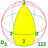 Sfera geometriosimetriagrupa d3.png