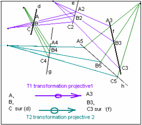 The Fundamental Theory of Projective Geometry Theoreme fondamental geometrie projective.PNG