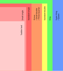 Standard UK and Ireland sizes