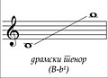 Минијатура за верзију на дан 08:00, 1. октобар 2017.