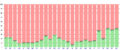 Vorschaubild der Version vom 17:36, 25. Mai 2015