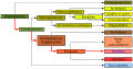 Hình xem trước của phiên bản lúc 06:26, ngày 27 tháng 11 năm 2013