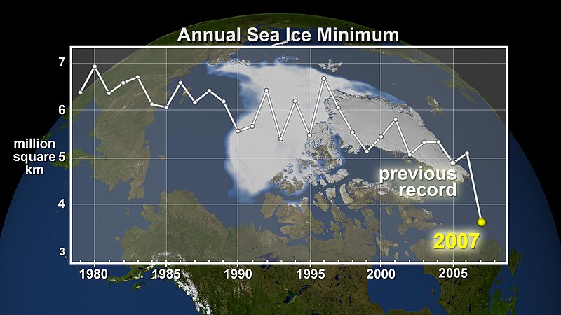 File: Jaarlijkse Arctische zee-ijs Minimum.jpg