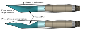 Variable geometry engine air intake ramps with internal Pitot tubes and automatic control for constant optimal airflow to engines. Above: open intake, aligned ramp. Below: closed intake, inclined ramp Eagle-pd.png