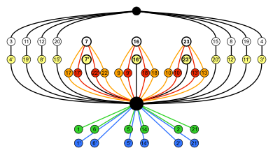 Полная октаэдрическая группа; цикл graph.svg