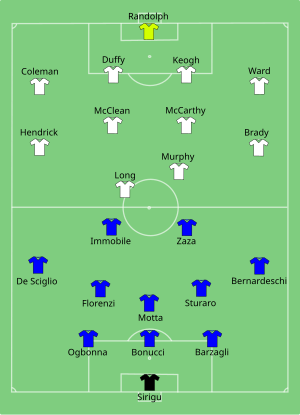 Composition de l'Italie et de l'Irlande lors du match du 22 juin 2016.