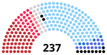 Italian Senate 1953.svg