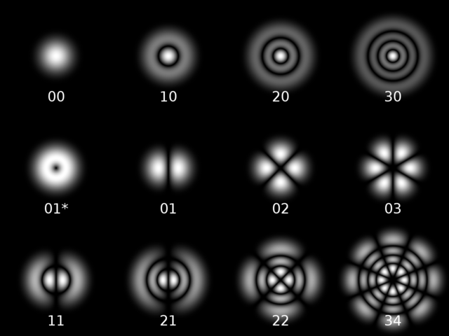 640px-Laguerre-gaussian.png