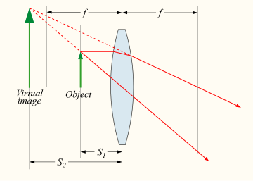 A ray tracing diagram for a simple converging lens. Lens3b.svg