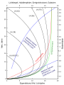 Vorschaubild der Version vom 17:02, 16. Mär. 2023