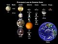 Luas do Sistema Solar.jpg