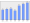 Evolucion de la populacion 1962-2008