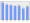 Evolucion de la populacion 1962-2008