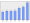 Evolucion de la populacion 1962-2008