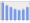 Evolucion de la populacion 1962-2008