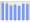 Evolucion de la populacion 1962-2008