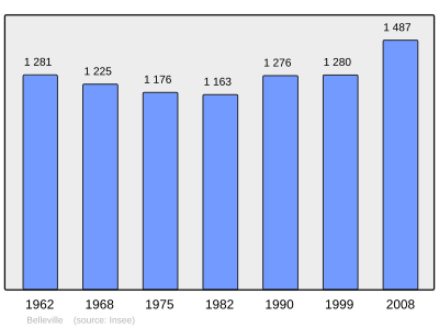 Referanse: INSEE