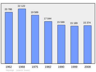 Referanse: INSEE