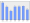 Evolucion de la populacion 1962-2008