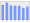 Evolucion de la populacion 1962-2008