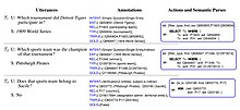 Semantic Parsing for Conversational Question Answering Question Answer Semantic Parsing.jpg