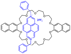 Schema 3. Pseudorotaxane logic gate