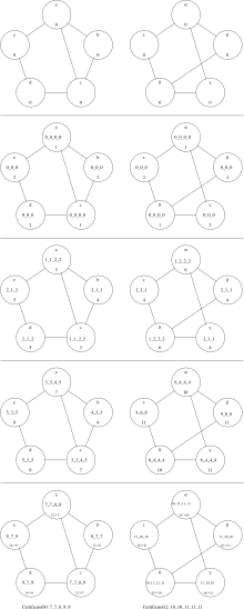 WLpair applied to graphs G0 and G2.