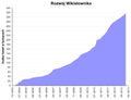 Polski Wikisłownik wzrastał bez większych skoków