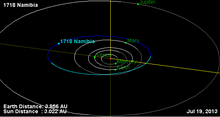 Órbita del asteroide