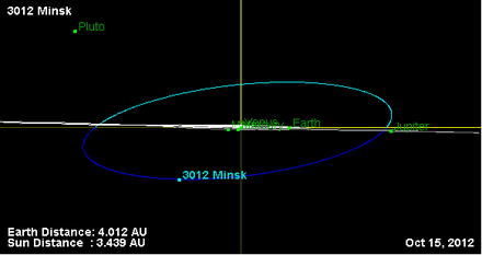 Орбита астероида 3012 (наклон).png