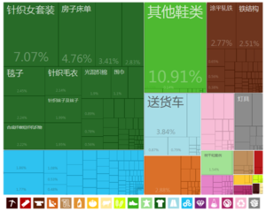 中國出口到塔吉克的商品（2012年）[14]