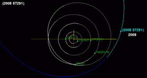 2008ST291-orbit.png