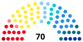 Vorschaubild der Version vom 16:37, 7. Nov. 2017