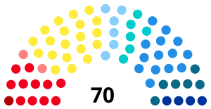 Assemblea Regionale Siciliana 2017.svg