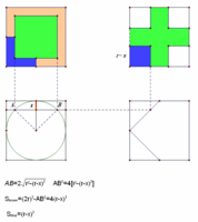 Relationship of the area of a bicylinder section with a cube section