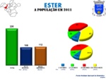 Evolução da População 1864 / 2011