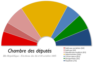 Elección legislativa de Francia de 1885