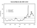 Vorschaubild der Version vom 16:00, 25. Aug. 2014