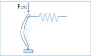 Fig. 5, à la charge critique.