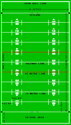 Schema di un campo da gioco del rugby a 13