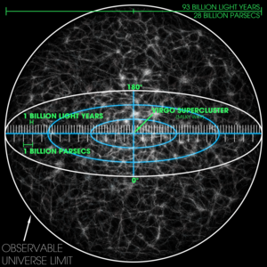 Observable Universe with Measurements 01.png