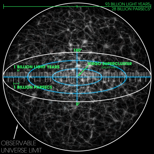 Observable universe as seen from the outside