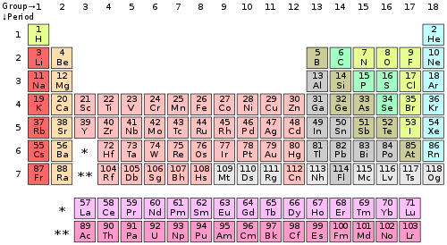 Valence Shell Chart