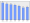 Evolucion de la populacion 1962-2008