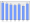 Evolucion de la populacion 1962-2008