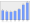 Evolucion de la populacion 1962-2008