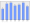 Evolucion de la populacion 1962-2008