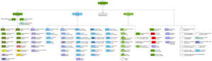 Structure of the Armed Forces of the Slovak Republic in 2021 (click to enlarge) Slovak Armed Forces - Organization 2021.png