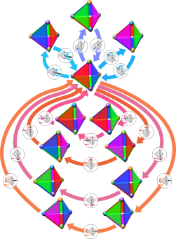 Symmetry group of a tetrahedron